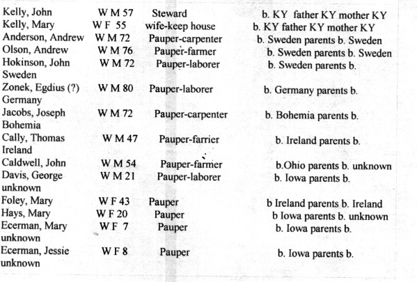 1880 Census